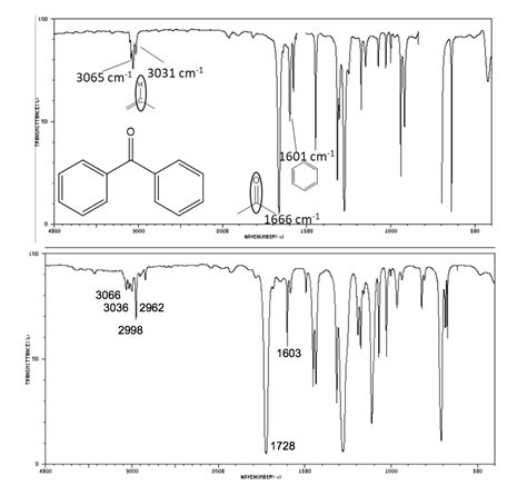 Acetanilide Ir Spectrum