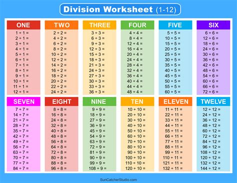 Division Charts And Tables (Free Printable PDF Math, 52% OFF