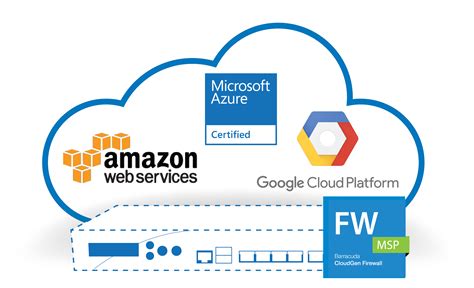 Public Cloud Firewall for Azure, AWS, Google Apps