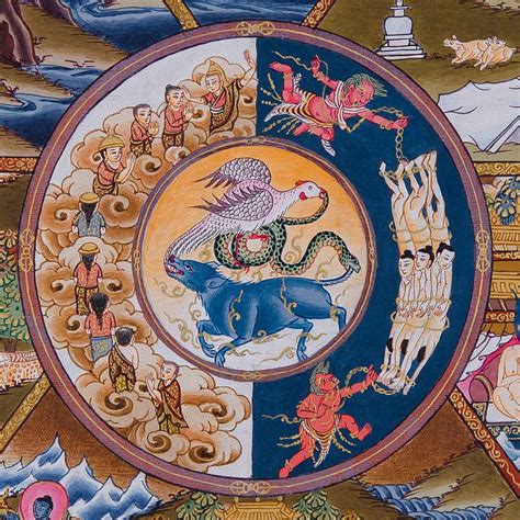 The Wheel of Life - Samsara | Thangka Mandala