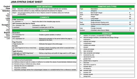 Java Syntax Cheat Sheet | Victorian Era