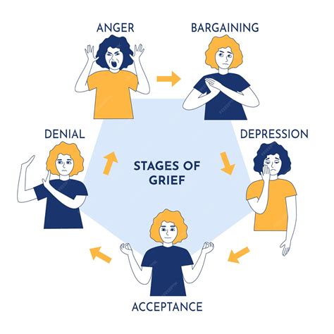 Premium Vector | Stages of grief psychological concept denial anger ...