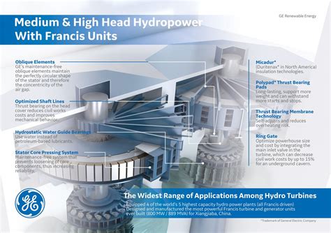 GE Renewable Energy showcases expertise in hydropower at Afr - DaftSex HD