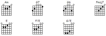 Flamenco Guitar Chord Progressions