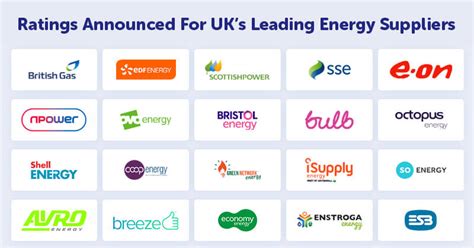 Service Ratings Announced for UK's Leading Energy Suppliers