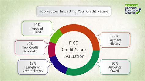 Financial Literacy Infographics: Personal Finance Infographics | NFEC