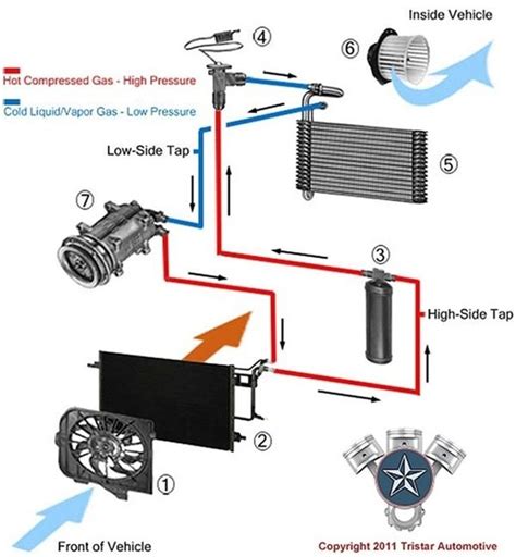 Air Conditioning Components Diagram