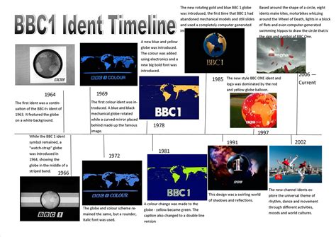 DanG Media: History of BBC1's idents.