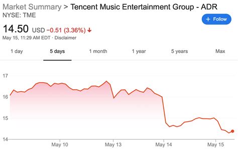 Tencent Music shares dip on Q1 earnings report; co-president to depart ...