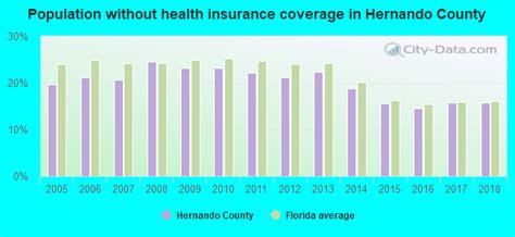 Hernando County, Florida detailed profile - houses, real estate, cost of living, wages, work ...