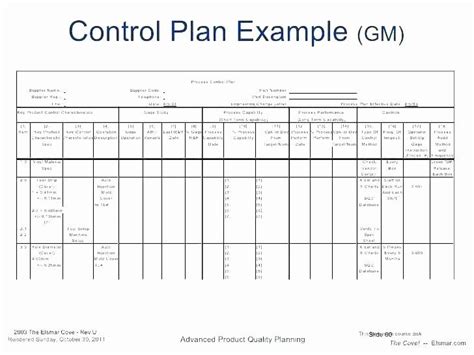 Quality Control Plan Template Construction Fresh Quality Plan Template Example – Hetero ...