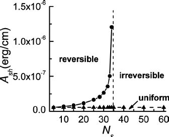 The phase diagram of the demagnetization process in the plane of soft... | Download Scientific ...