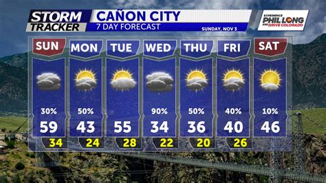 5 Day Weather Forecast For Trinidad Colorado - The Punsa and Punsi