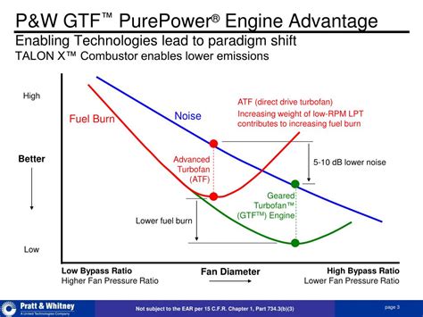 PPT - Pratt & Whitney Geared Turbofan™ Engine Marek Darecki President, Pratt & Whitney Poland ...