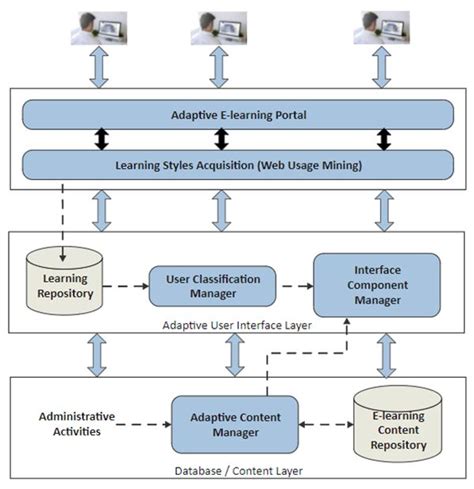 Software Physical Architecture Diagram