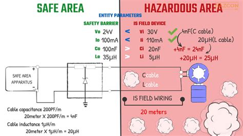 Fundamentals of Intrinsically Safe System