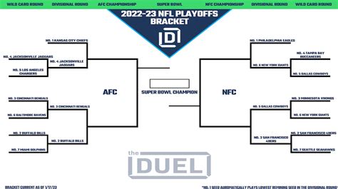 Nfl Playoffs 2024 Graph Chart Printable - Suzie Etheline