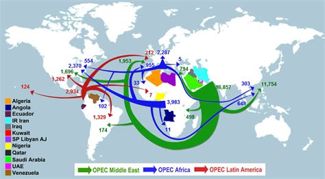 OPEC