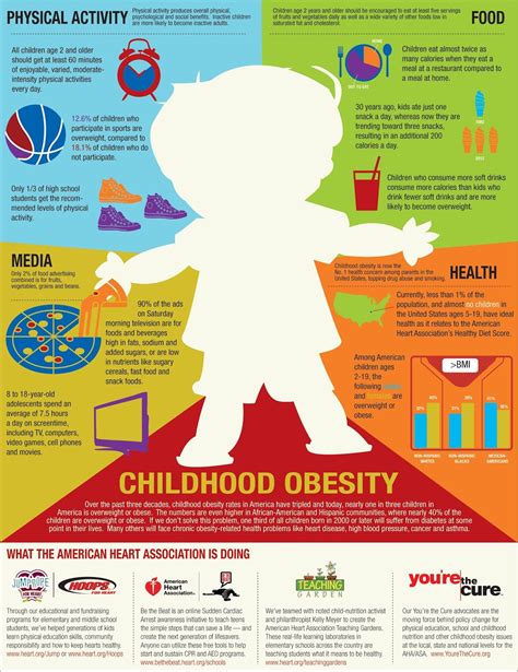 Obesity in young children... (American Heart Association) | Obesity awareness, Childhood obesity ...