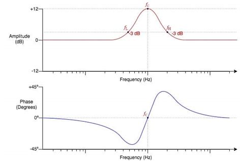 Are IRs just fancy EQs? - The Acoustic Guitar Forum