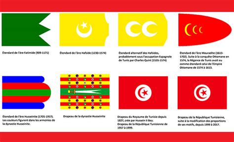 Le drapeau de la Tunisie, doyen du monde arabe, créé il y a 190 ans - Kapitalis