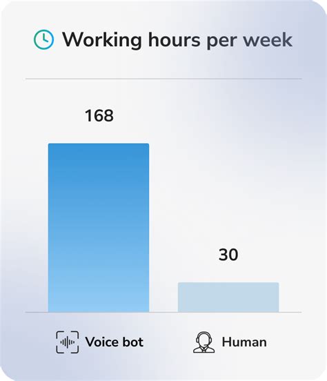 Voice Bot Solutions for Business — Voice Recognition Chatbot | BSG