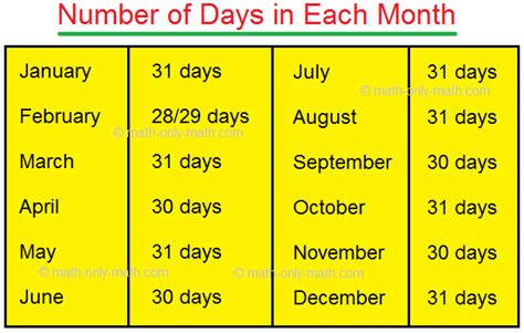 Reading and Interpreting a Calendar | Calendar | Reading a Calendar