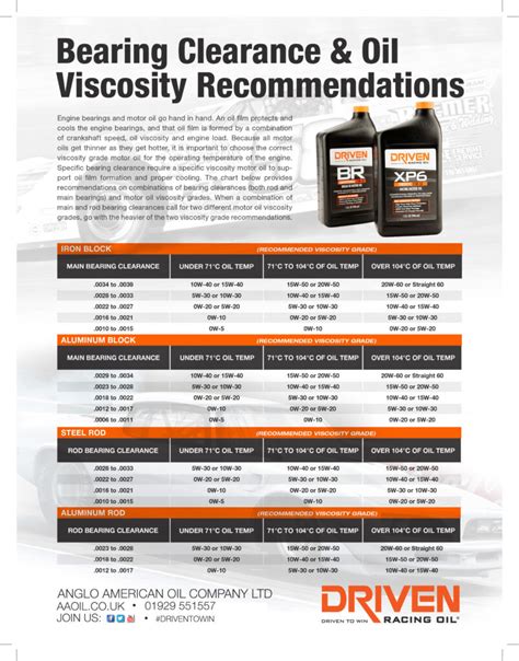 Sbc Rod Bearing Clearance Specs at Lance Morgan blog