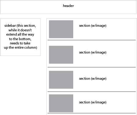 html - How to create borders in bootstrap when div is 0 height - Stack Overflow