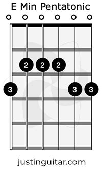 Open E Minor Pentatonic Scale | JustinGuitar.com