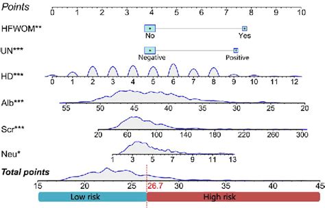 Figure 1 from Construction of an alignment diagram model for predicting calculous obstructive ...