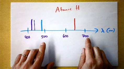 Why Do The Balmer Lines Of Hydrogen Get Closer Together As You Go Towards Shorter Wavelengths ...