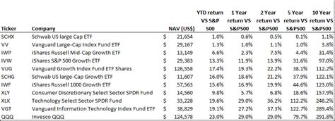 Best Performing ETFs [2023]