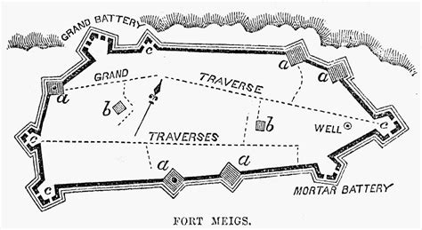 Fort Meigs, Ohio, 1813 Photograph by Granger