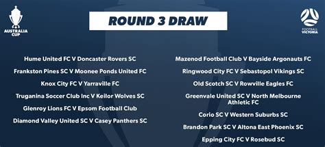 Australia Cup Round 3 Preliminary Draw - Victoria | Australia Cup