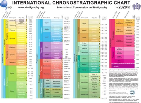 25: Defining the Anthropocene - Core Ideas