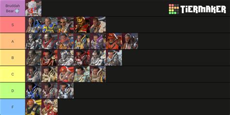 Gibraltar Skins Season 10 (Apex Legends) Tier List (Community Rankings ...