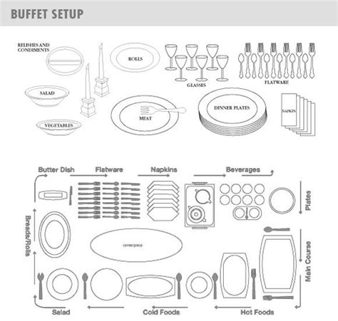 Buffet Table Setting Layout - dsullana.com