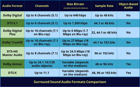 Dolby Digital Plus Sony Home Theater | edu.svet.gob.gt