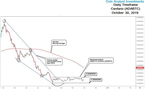 Cardano Technical Analysis:Daily Timeframe Chart Patterns : r ...