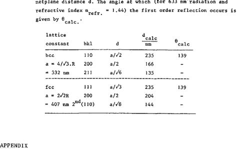 Calculated crystal properties for a bcc and a fcc lattice build of... | Download Table