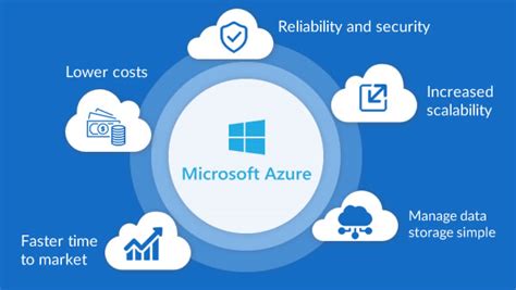 Microsoft Azure Cloud Services - Spaculus