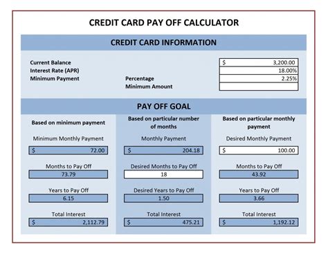 Credit Card Payoff Calculator | Excel Templates