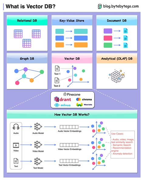 Docq.AI (@docqai) / Twitter