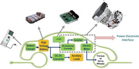 Battery Management System for Electric Vehicles (EV) - Free Online PCB ...