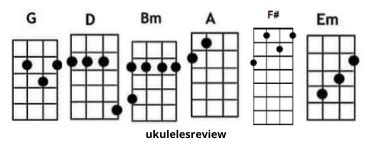 Marry Me Ukulele Chords by Thomas Rhett - Ukuleles Review