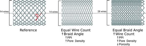 Intraluminal Flow Diverter Design Primer for Neurointerventionalists ...