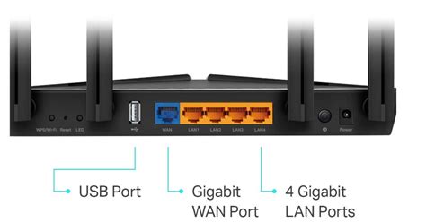 Freitag Kritiker Nationale Volkszählung router wan to lan Manie Köstlich Eiche