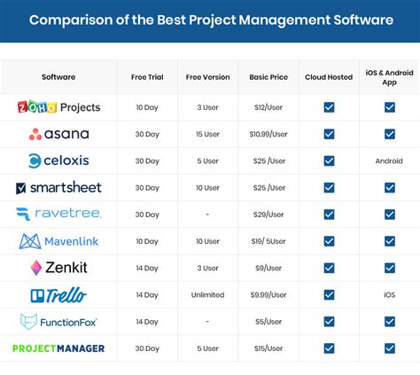 25 Best Project Management Software for 2021 |Get Free Demo