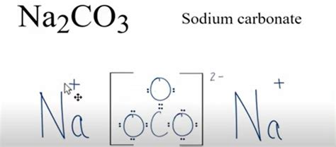 Na2Co3 Structure